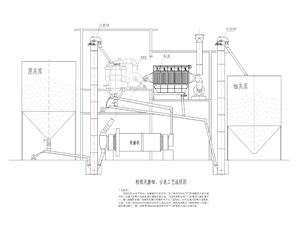 Fly ash grinding and classifying technology